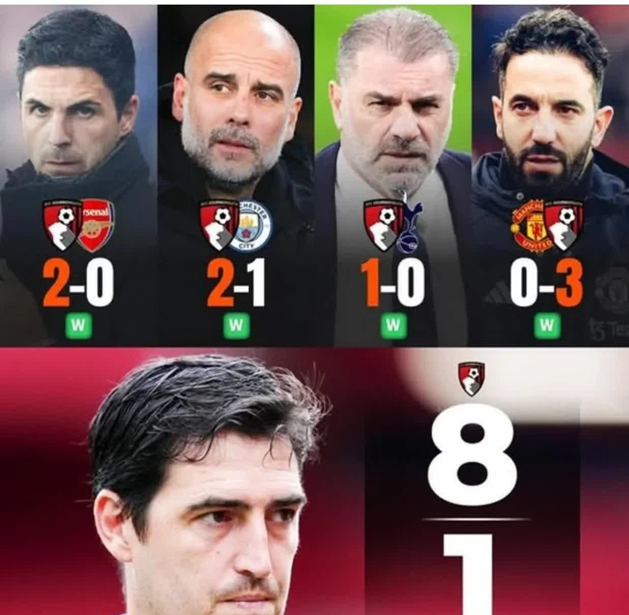 关于近期连败，伯恩茅斯保级形势堪忧的信息