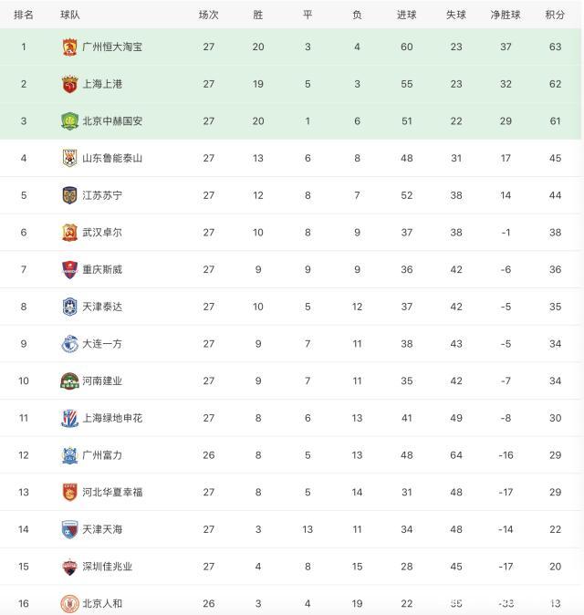 大连一方客场平局，积分榜略显落后的简单介绍