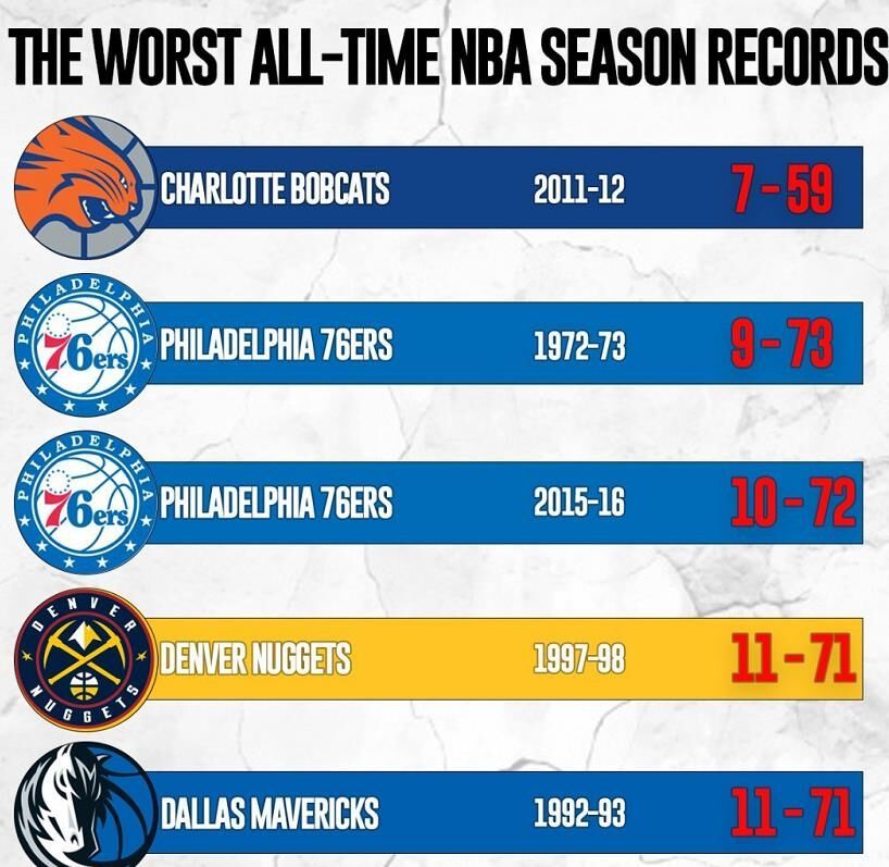 包含山猫队状态火爆，连胜战绩刷新队史纪录的词条